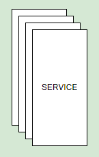 Three squares on top of each other with service written in the middle
